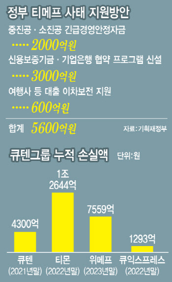 티메프 결국 '회생' 카드…구영배 자구책은 믿을 수 있을까(종합)