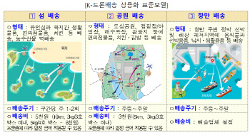 섬 지역, 8월부터 '드론' 음식배달 본격시행