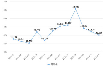 "소변 안 나와요" 여름철 요로결석 잘 걸리는 이유는?