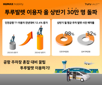 휴맥스모빌리티, 상반기 공항 '투루발렛' 이용 30만명 돌파