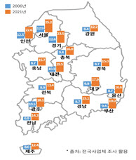 "첨단기업 수도권 집중…2030 지역 유치, '정주 환경' 필요"