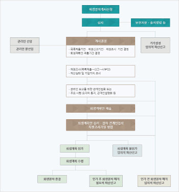 회생 신청 티메프…셀러 소상공인 못받은 돈 어떻게 되나