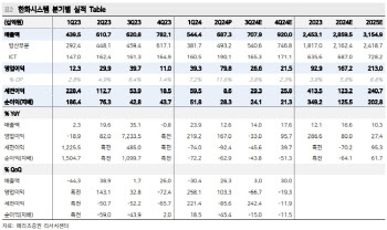 한화시스템, 실적 성장 흐름 변함 없어…목표가↑-메리츠