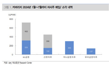 "은행株, 총환원율 50% 시대…PBR 1배 무리 아니다"