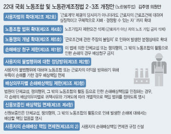 "툭 하면 파업할 판"…노란봉투법 독소조항 수두룩