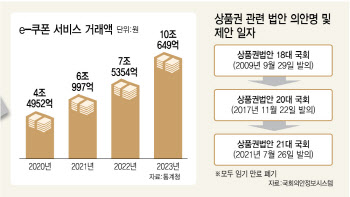 아무나 찍어내는 상품권 年10조…티메프 '돌려막기' 수단 전락했다