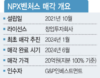 “보릿고개 못 버텨”…매물로 나오는 중소·신생 VC