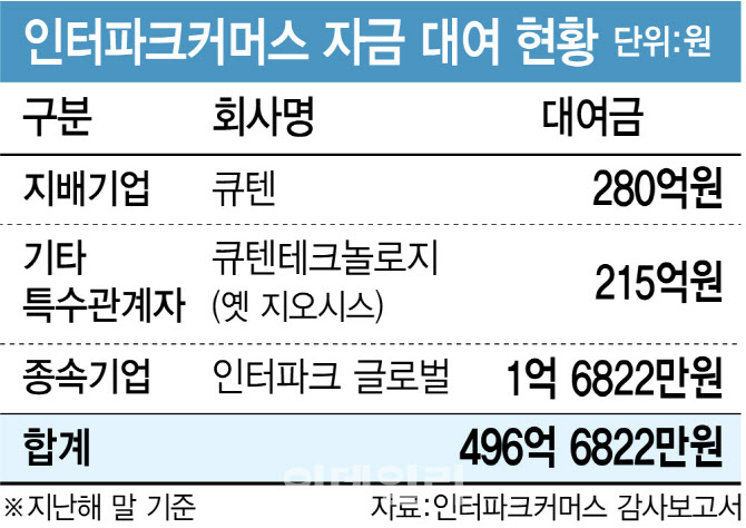 [마켓인]인터파크커머스, 매각 나섰지만…부채비율만 600%대