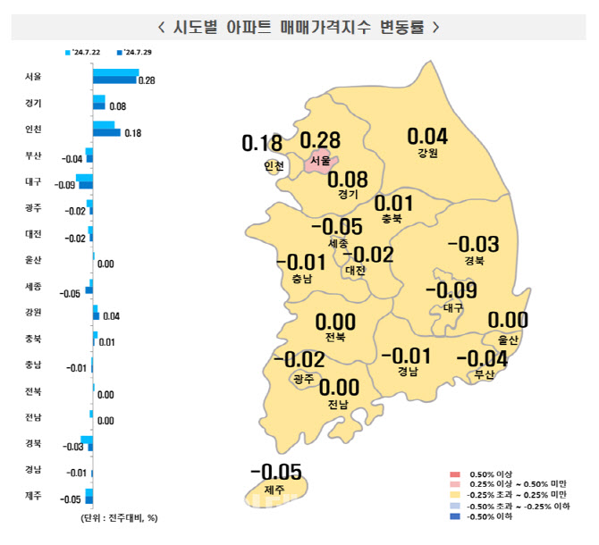 “집값 언제 내려가요?” 19주째 오르는 서울 아파트값