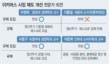 "엿가락 정산주기, 최소한의 룰은 있어야"