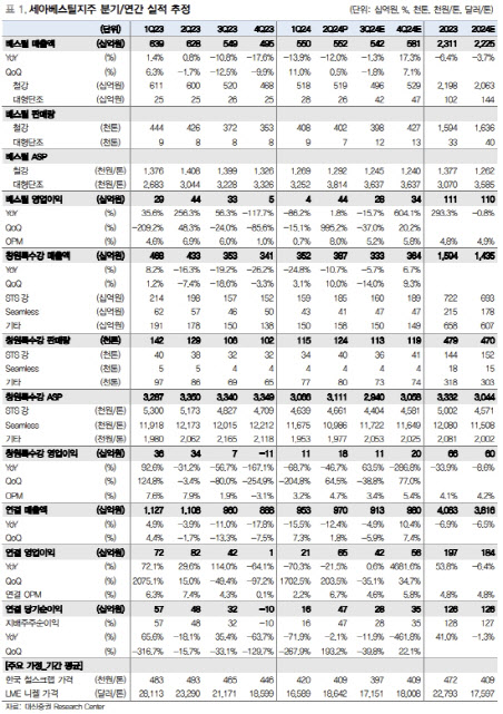 세아베스틸지주, 기대 이상의 실적…시장 회복·구조적 성장 기대-대신