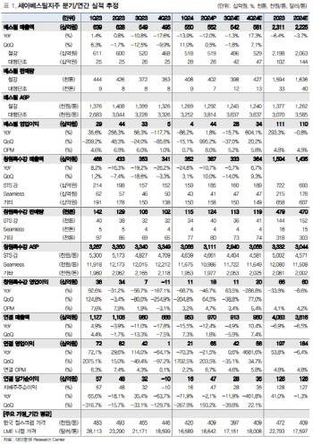 세아베스틸지주, 기대 이상의 실적…시장 회복·구조적 성장 기대-대신