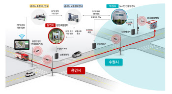 응급환자 이송 '골든타임' 절반으로 줄인 용인시, 비결은?