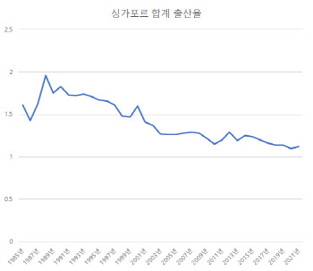 40년 저출산 싱가포르, 00 덕분에 성장했다