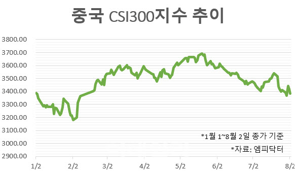 수출입·물가와 美 금리 인하, 中 증시의 변수[e차이나]