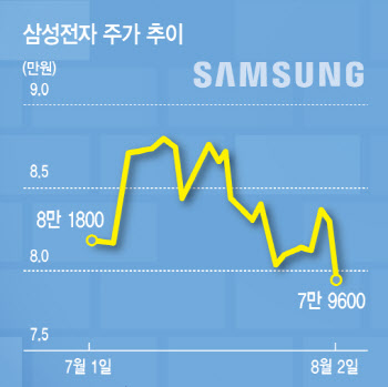 AI 불안한데 美 경기침체까지…삼전·하이닉스 운명은