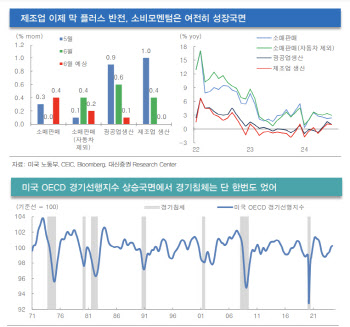 "경기침체우려 과도…공포 완화시 코스피 반등 속도"