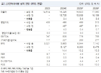 LX인터내셔널, 물류 실적 개선과 사업 다각화 진행-NH