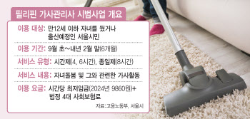 필리핀 가사관리사 100명 6일 입국…내달 3일 서비스 시작