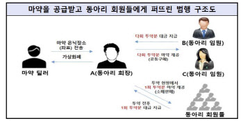 `마약 동아리` 만든 카이스트 대학원생…호화 술자리로 대학생 유혹(종합)