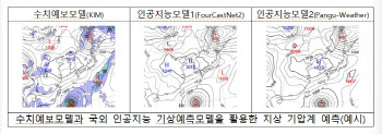 9개국만 가진 '수치예보모델'…“기상 외교로 한국 위상 높여”