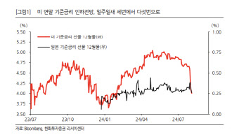 "코스피 하락 과매도 구간…'매수' 권고"