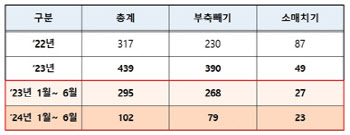 지하철 승객 털던 `부축빼기`…순찰 강화에 확 줄었다