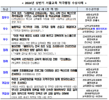 서울교육청, 상반기 적극행정 우수공무원 8명 선발