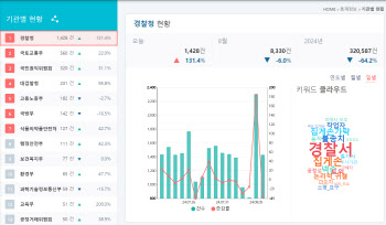 넥슨 ‘집게손 논란’ 악플 불송치에...경찰청 민원 폭주 중