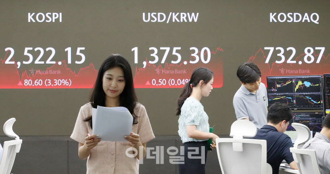 [포토]코스피, 폭락 하루만에 3%대 상승 마감…코스닥 6% 반등