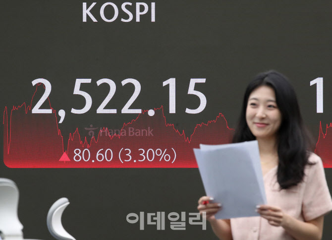 [포토]코스피 하루 만에 3.30% 오른 2522 마감