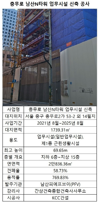 오피스 '충무로 남산N타워' 본PF 1094억, 내년 10~12월 만기