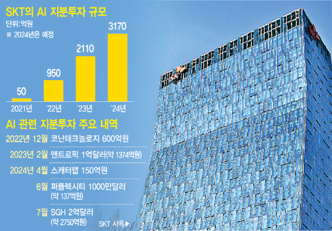 SK텔레콤, 하반기 AI사업 수익화 '자신'…에이닷 유료 전환하나