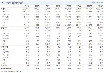 LG전자, 밸류에이션 매력·배당 확대 고려…저가 매수 구간-NH
