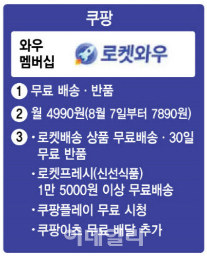 김범석 쿠팡 의장 "와우멤버십 가성비 10배…투자 덕에 성장"