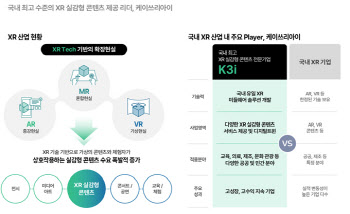 케이쓰리아이, 공모가 1만 5500원 확정…8~9일 청약