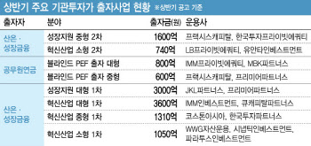 하반기 금고 빗장 여는 큰손은…자본시장 '주목'