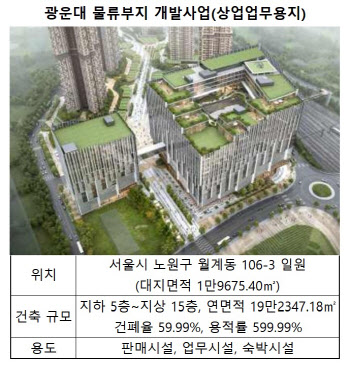 '사업비 4.5조' 광운대역세권 개발 '박차'…올해 10월 착공 목표