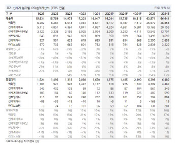 신세계, 2Q 실적 낮아진 눈높이 부합…자사주 매입 긍정적-NH