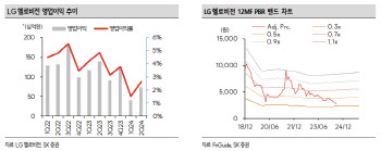 LG헬로비전, 유료방송 불확실성 지속…목표가↓-SK