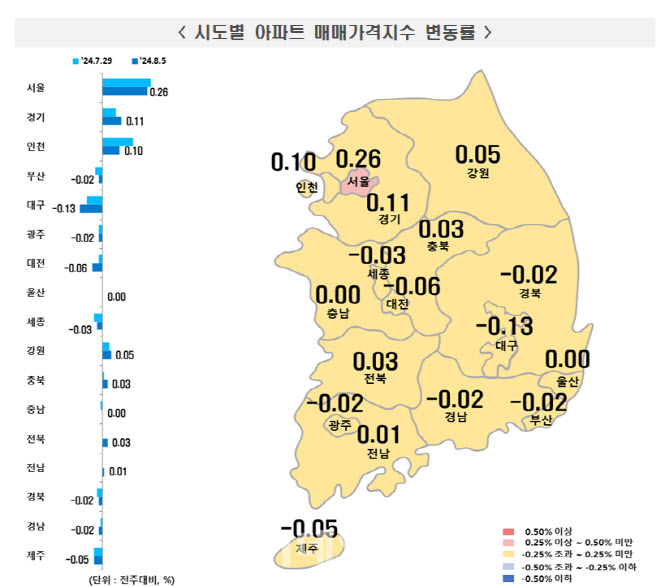 "브레이크가 없다" 서울 아파트값 매매 20주째, 전세 64주째↑