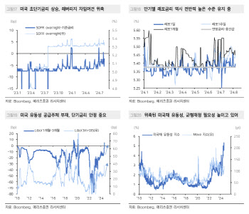 메리츠證 “9월 FOMC 25bp 인하와 양적긴축 중단 정책 전망”