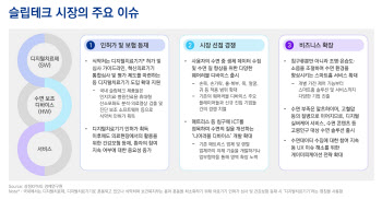 삼정KPMG "ICT로 수면문제 해결…슬립테크 시장 부상"