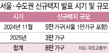 서울 집값, 그린벨트 풀어 잡는다…신규택지 8만가구 공급