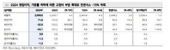 한온스시템, 실적 부진 지속…목표가↓-메리츠