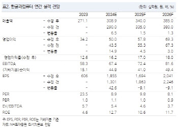 한글과컴퓨터, AI 사업 성과와 주주환원정책 기대-NH