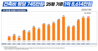 SH공사 "토지임대부 분양주택으로 1억원에 내 집 마련"