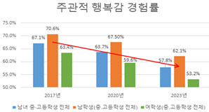 ‘정서 위기’ 학생, 치료 후 학교 복귀해야…‘출석 인정’ 적용