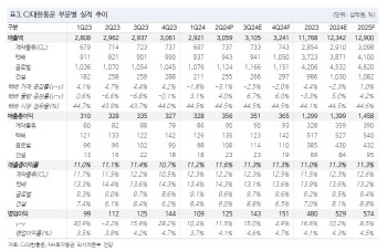 CJ대한통운, 하반기 수익성 추가 개선…글로벌사업부 호조-NH