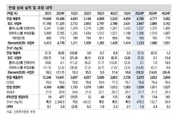 한샘, 하반기 실적 개선 전망-신한